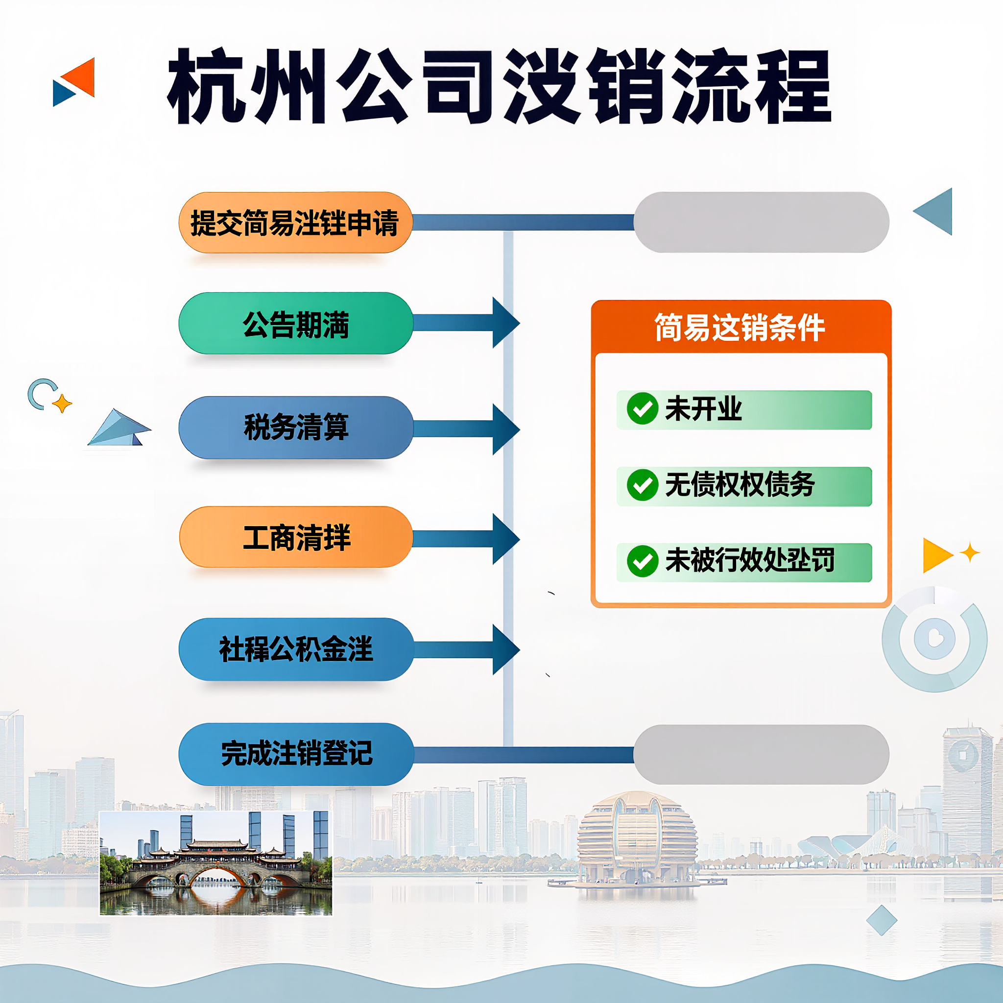 杭州公司注銷流程步驟，簡易注銷條件